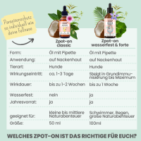 Noms+ Wasserfestes Zpot-on für Hunde gegen Zecken, Flöhe, Milben & Mücken