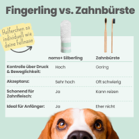 Noms+ Silberling: Antibakterieller Zahnpflege-Fingerling für Hunde mit Silberionen