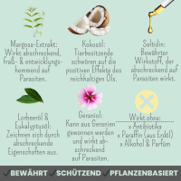 Noms+ Zpray für Hunde gegen Zecken, Flöhe, Milben & Mücken