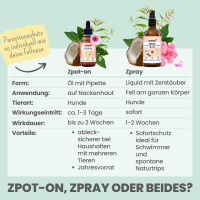 Noms+ Zpray für Hunde gegen Zecken, Flöhe, Milben & Mücken